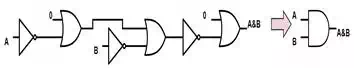 Figure 5: Connecting gate 8(A |~B) to create an AND gate. There may be a way to do this with fewer gates. The figure here is the one the author could derive the quickest. 