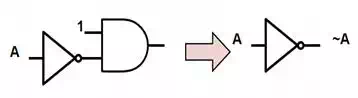 Figure 6: Connecting gate 8(A &~B) to create an INVERTER gate. 