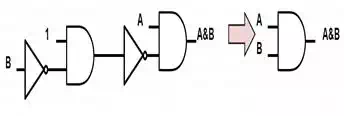 Figure 7: Connecting gate 8(A &~B) to create an AND gate. 