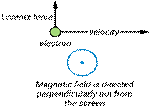 Hall Effect on an Electron