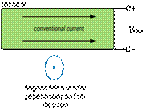 Hall Effect on a Conductor