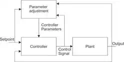 adaptive control system