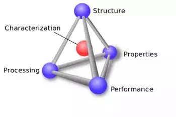 Description: material structure