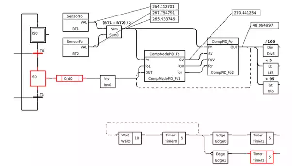 https://www.e3seriescenter.com/hubfs/Blog/2015/09-PLCs-2/PLC-document.webp