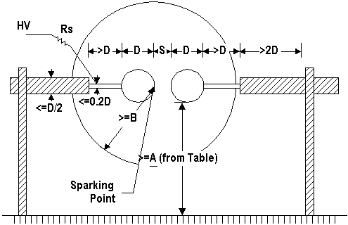 Description: Description: Horizontal Spark Gap Diagram