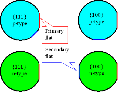 Description: Flat definition