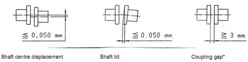 alternator coupling