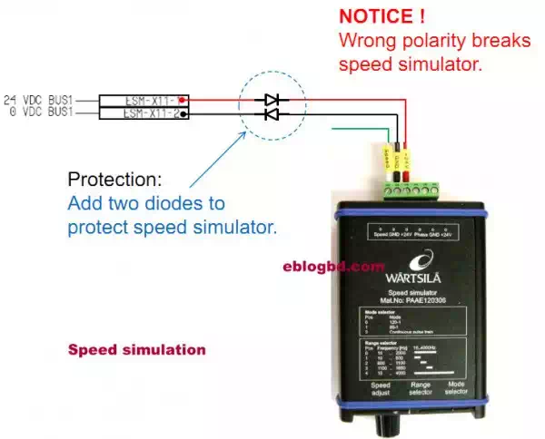 Speed simulation device