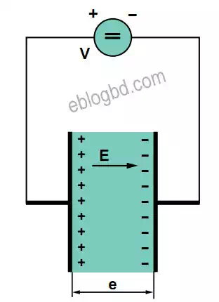 capacitor with dc voltage