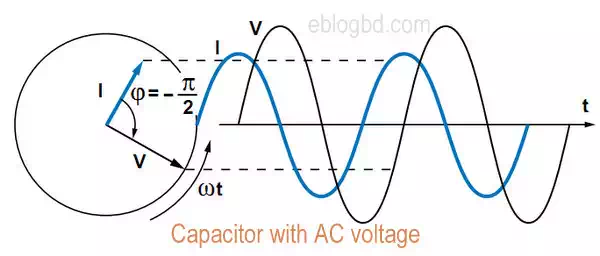 Capacitor with ac voltage