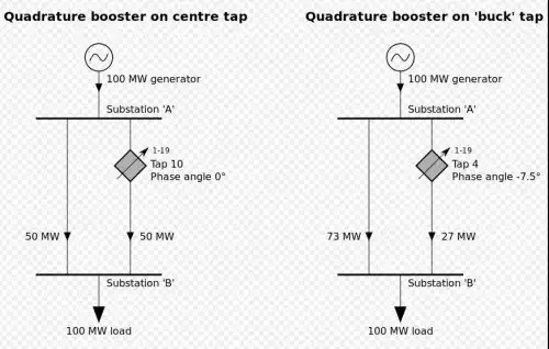 Illustration of phase shifting transformer