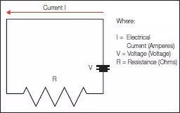 Description: Ohms law