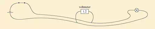 Description: Measuring the voltage across a pair of wires