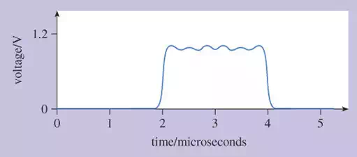 Description: Voltage across the wires as measured 200 m away from the switch, showing the effects of attenuation and distortion