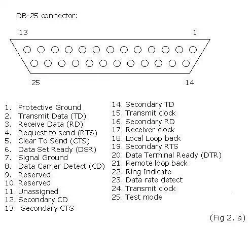 Description: embedded system design