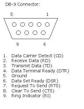 Description: serial communication timing diagram