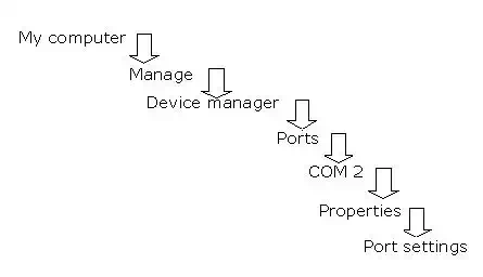 Description: serial communication timing diagram