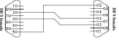 Description: serial communication timing diagram