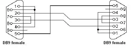 Description: serial communication timing diagram