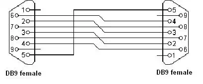 Description: serial communication timing diagram