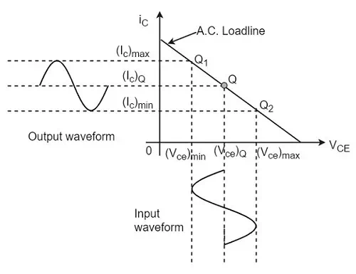 Input Cycle