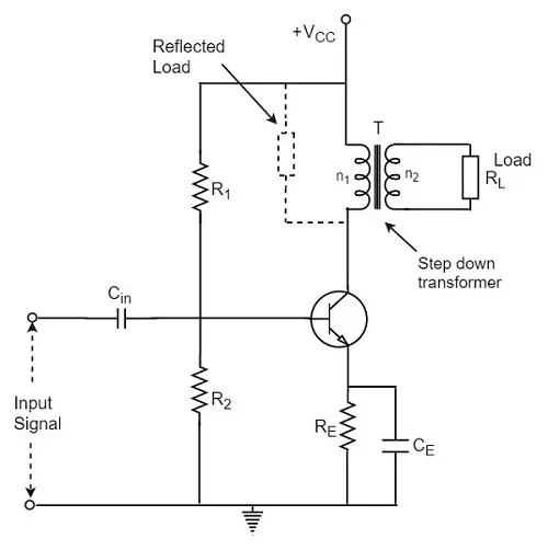 Divider Arrangement