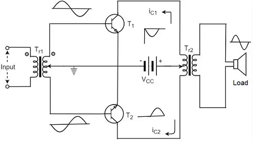 Push Pull Construction