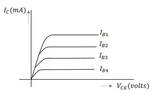 Output Characteristics