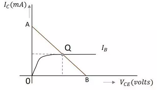 Operating Point