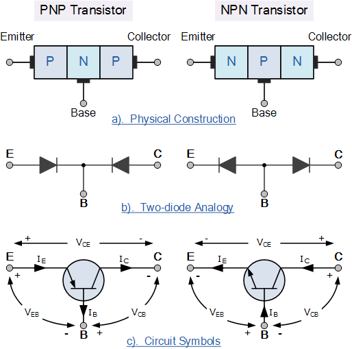 bipolar transistor construction