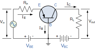 common base configuration