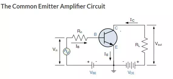 bipolar transistor alpha beta relationship