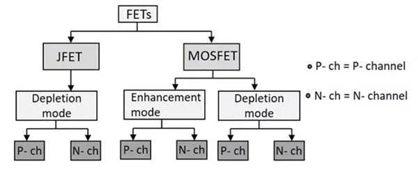 FET Types