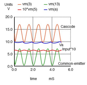 SPICE waveforms. Note that Input is multiplied by 10 for visibility.