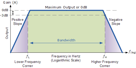 Description: frequency response curve