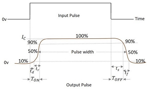 Output Pulse