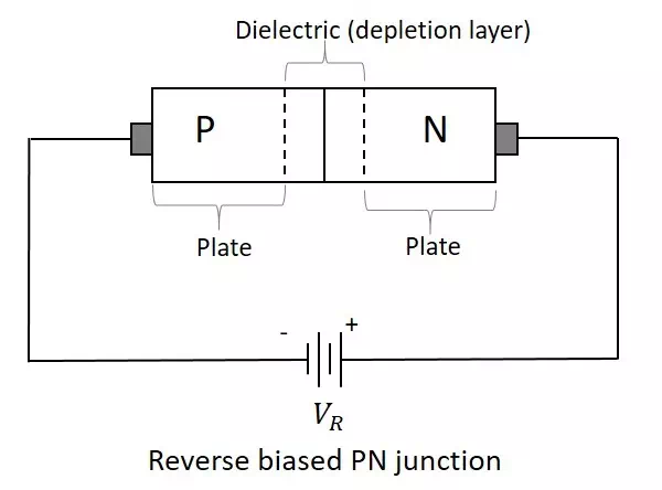 Description: Varactor Diode