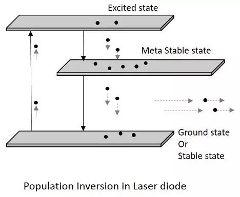 Description: Laser Diode Principle