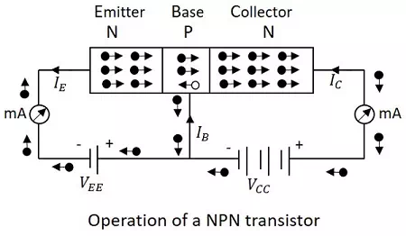 Description: NPN Operation