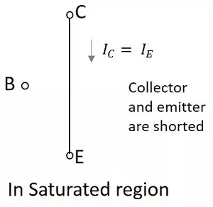 Description: Saturation Region