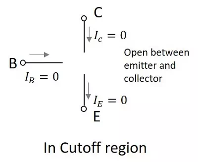 Description: Cutoff Region