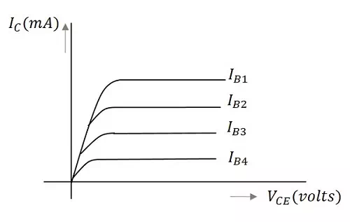 Description: Output Characteristics