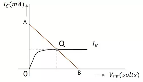 Description: Operating Point