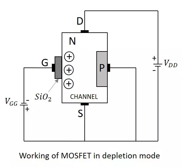 Description: N-Channel MOSFET Working