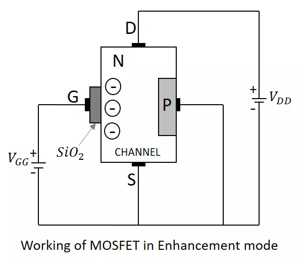 Description: N-Channel MOSFET Enhancement