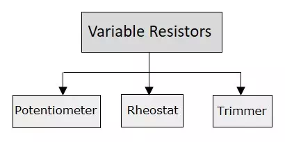 Description: Variable Resistors Types