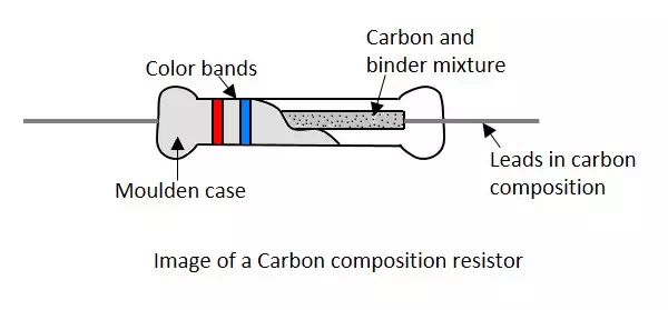 Description: Carbon Composition