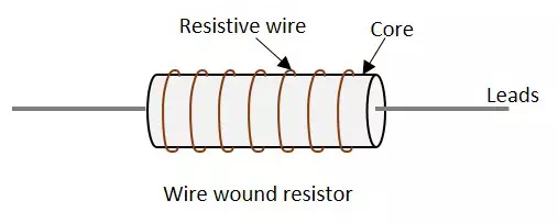 Description: Wire Wound