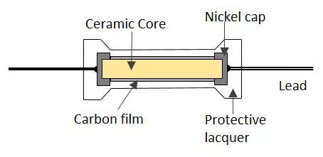 Description: Thin Film