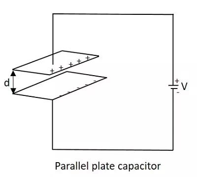 Description: Parallel Plate Capacitor